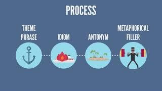 The Shortcut to Writing Complex Lyrics Using this Process