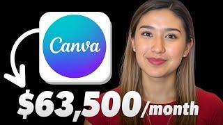 3 Digital Products You Can Create in CANVA and Sell Today!