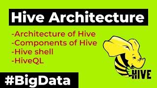 Architecture of Hive, Components of Hive: Hive shell, HiveQL | Apache Hive Architecture | techguidev