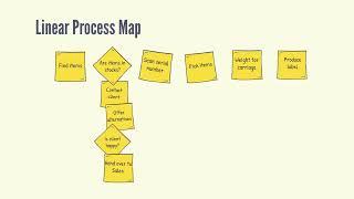 Business Process Mapping: Three common methods