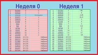 ЧЕЛЛЕНДЖ 1000 ТЫСЯЧА Задач ЕГЭ за неделю 1 часть математика  RoadTo100