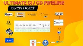 End TO End Ultimate Jenkins CI/CD Pipeline | JENKINS END TO END PROJECT #2025  #kubernetes