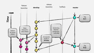 Gitflow: Introduction