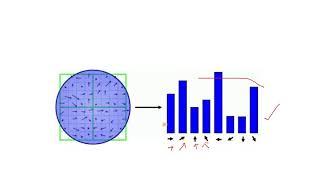 Handwritten Digit Recognition on MNIST dataset | Machine Learning | Kaggle  competition | MATLAB