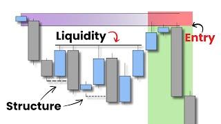 Liquidity + Structure = Profit