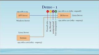 PostgreSQL for Beginners - Topic 3 - Configuration files management