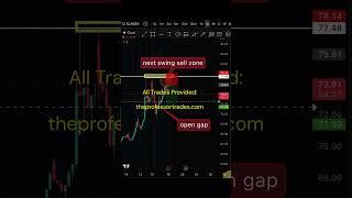 Crude Oil Swing Trade Alert 