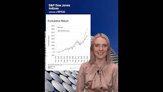 The Market Measure: Momentum Is on the Move