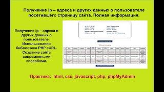 Получение ip – адреса и других данных о пользователе посетившего страницу сайта. Полная информация.