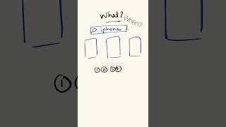 API Design: What is Pagination?