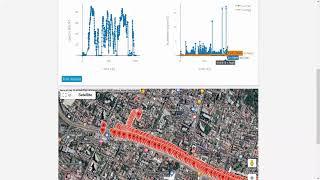 Geotrace