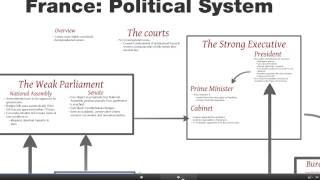 Understanding the French Political System: A Comprehensive Overview