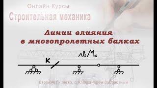 Construction of influence lines in multi-span beams. Structural mechanics