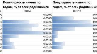 Редкие имена мальчиков