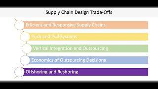 Operations & Supply Chain Management: Supply Chain Design