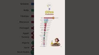 Leading Countries in Olive Production Worldwide