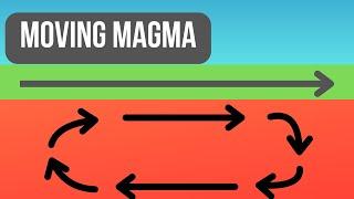 Convection Currents Explained - How Continents Move