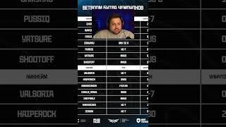 КТО САМЫЙ ЦЕННЫЙ ИГРОК КОРМ2 #lebwa #левша #wot #миртанков #shorts #корм2