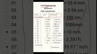 unit conversation #conversation | foot meter cm || inch Litre mm ml | civil engineering#construction
