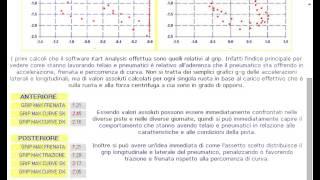 Software Kart Analysis