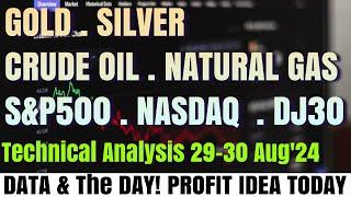 Gold, Silver, Crude Oil, Natural Gas, S&P500, Nasdaq100, Dow Jones Live Update For GDP News & Data