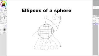 Ellipses that make up a sphere