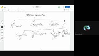 Types of Writing in the HAST Test | Mind Mentors