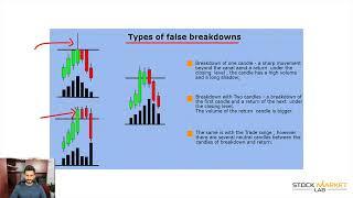 51. Umar Ashraf -  Mastering Breakout and Breakdowns
