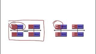 Introduction to Parallel Programming