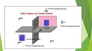 1st angle vs 3rd angle projection | Mechanical Engineering | Mechanical Design Tips