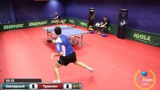 Лучшие очки TT Cup. Закладный - Тужилин