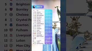 How the PL table shapes up for 2023/24 