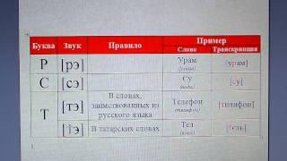 Татарский язык / алфавит / произношение букв "р", "с", "т"