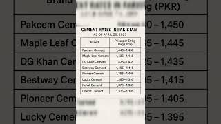 Cement Rates in Pakistan Today 26-Apr-2025