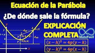 Ecuación de Parábola, EXPLICACIÓN COMPLETA