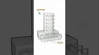 Reinforcement details of isolated footing #construction #interiordesign #architecture #like #home