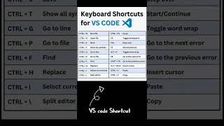 vs Code shortcut key #vscode #vscodeextensions #shortcutkeys #coding