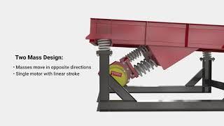 Two Mass vs Brute Force feeder