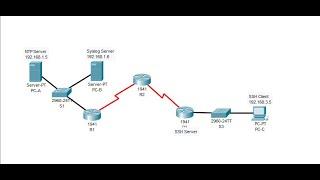 2.6.1.3 Packet Tracer - Configure Cisco Routers for Syslog, NTP, and SSH Operations