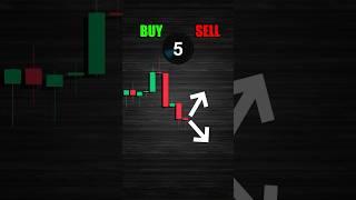 Easy Trade #trading #tradingquiz #cryptoquiz #forex