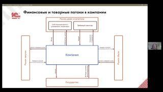 Финансовое планирование и бюджетирование