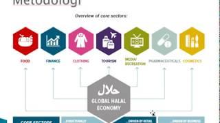 Kuliah 9. Industri Halal; Metodologi Pengukuran Potensi Perdagangan
