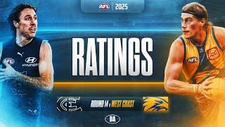 The Ratings | Carlton  v  West Coast | AFL Round 14, 2025