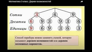 Математика 3 класс Ахметова Е А