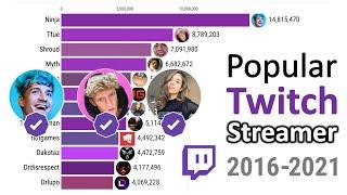 Most Followed Twitch Streamers 2016 - 2021