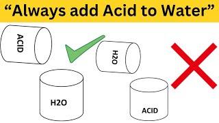 WHY ALWAYS ADD ACID TO WATER?