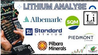 Lithium Aktien Analyse - Trendwende 2025? | Albemarle, SQM, Standard, Pilbara Minerals, Piedmont