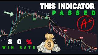 tradingview indicators for day trading 200 EMA Filtered Parabolic SAR