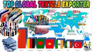 Top Textile Exporting Countries in the World