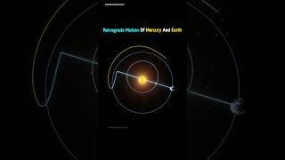 Retrograde Motion Of Mercury And Earth #shorts #findcosmosscience